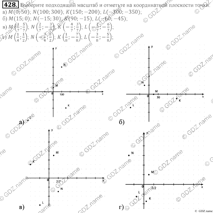 Математика, 6 класс, Зубарева, Мордкович, 2005-2012, §14. Координатная плоскость Задание: 428