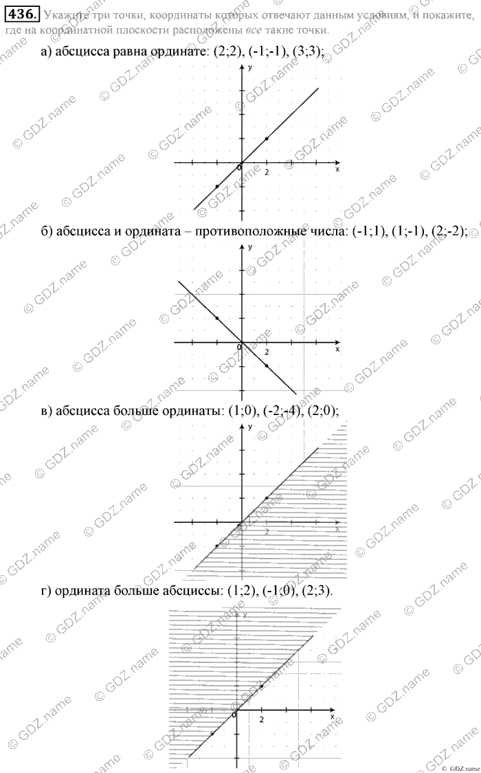 Математика, 6 класс, Зубарева, Мордкович, 2005-2012, §14. Координатная плоскость Задание: 436