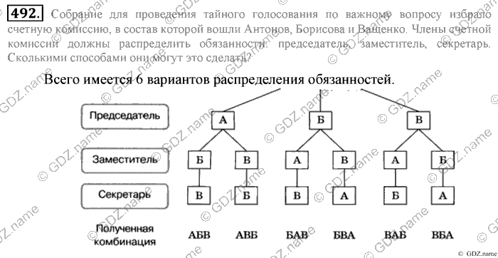Математика, 6 класс, Зубарева, Мордкович, 2005-2012, §16. Правило умножения для комбинаторных задач Задание: 492