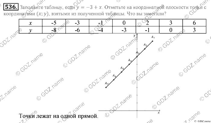 Математика, 6 класс, Зубарева, Мордкович, 2005-2012, §17. Раскрытие скобок Задание: 536
