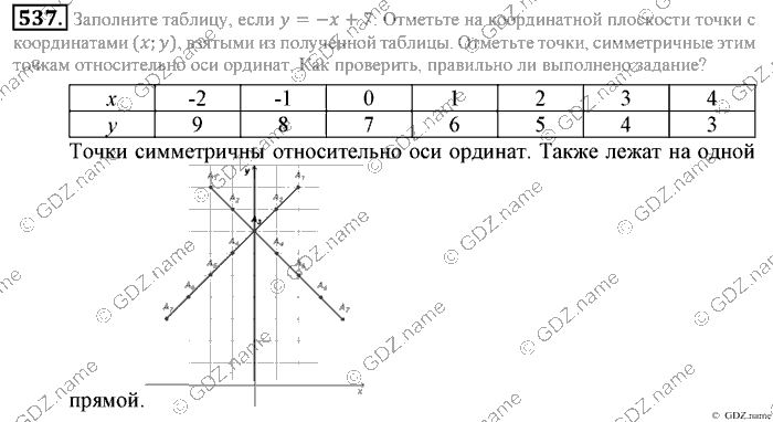Математика, 6 класс, Зубарева, Мордкович, 2005-2012, §17. Раскрытие скобок Задание: 537