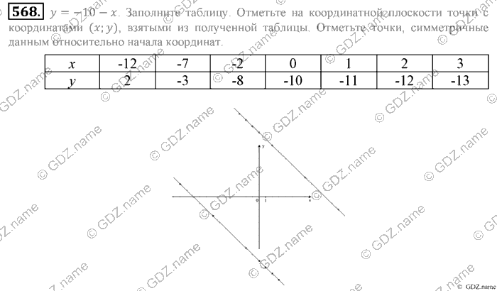 Математика, 6 класс, Зубарева, Мордкович, 2005-2012, §18. Упрощение выражений Задание: 568