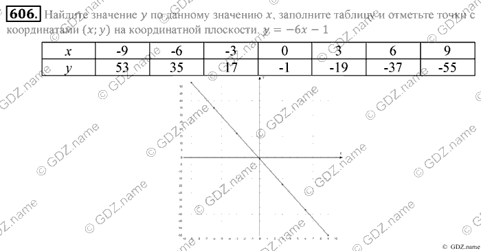 Математика, 6 класс, Зубарева, Мордкович, 2005-2012, §20. Решение задач на составление уравнений Задание: 606