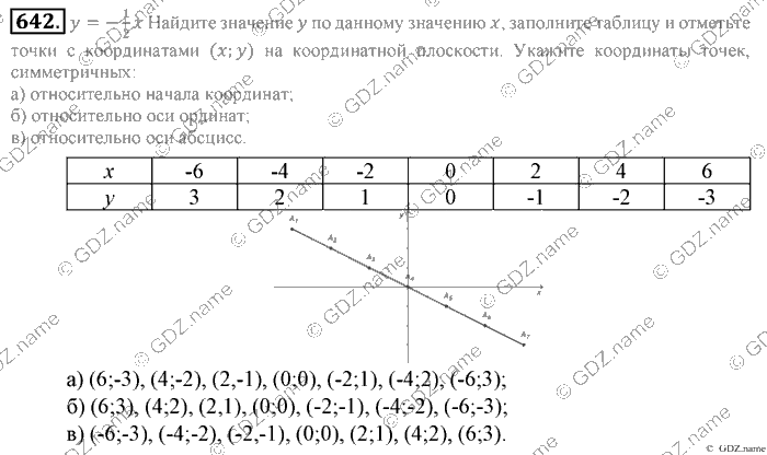 Математика, 6 класс, Зубарева, Мордкович, 2005-2012, §21. Две основные задачи на дроби Задание: 642
