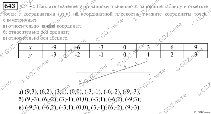 Математика, 6 класс, Зубарева, Мордкович, 2005-2012, §21. Две основные задачи на дроби Задание: 643