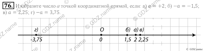 Математика, 6 класс, Зубарева, Мордкович, 2005-2012, §3. Модуль числа. Противоположные числа Задание: 76