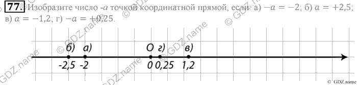 Математика, 6 класс, Зубарева, Мордкович, 2005-2012, §3. Модуль числа. Противоположные числа Задание: 77