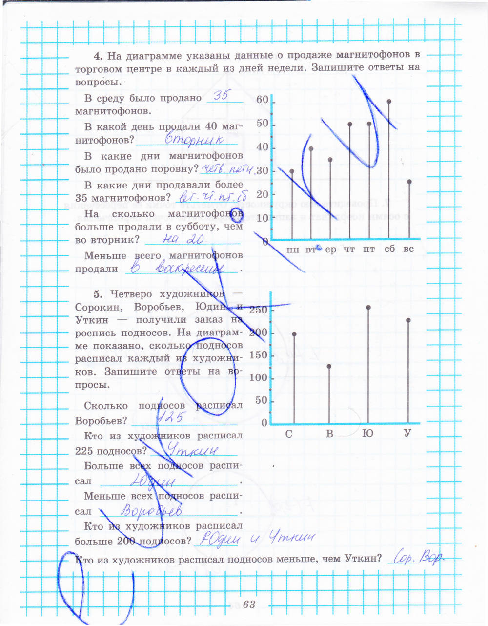Рабочая тетрадь №2, 6 класс, Рудницкая В.Н., 2013, задание: стр. 63