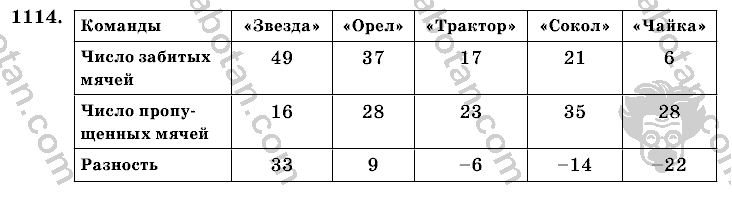 Математика, 6 класс, Виленкин, Жохов, 2004 - 2010, задание: 1114