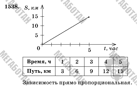 Математика, 6 класс, Виленкин, Жохов, 2004 - 2010, задание: 1538