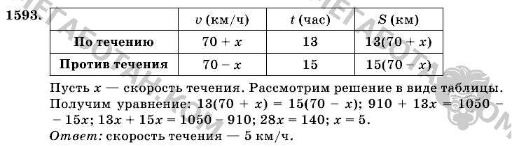 Математика, 6 класс, Виленкин, Жохов, 2004 - 2010, задание: 1593