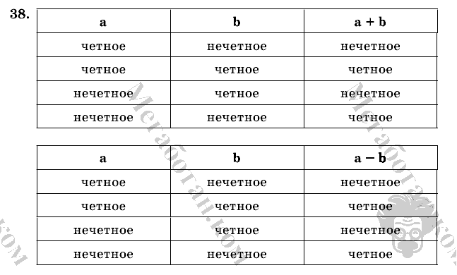 Математика, 6 класс, Виленкин, Жохов, 2004 - 2010, задание: 38