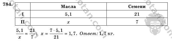 Математика, 6 класс, Виленкин, Жохов, 2004 - 2010, задание: 784