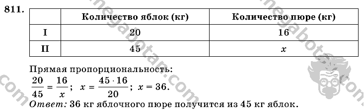Математика, 6 класс, Виленкин, Жохов, 2004 - 2010, задание: 811