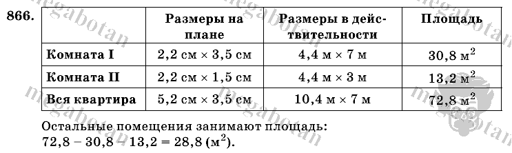 Математика, 6 класс, Виленкин, Жохов, 2004 - 2010, задание: 866