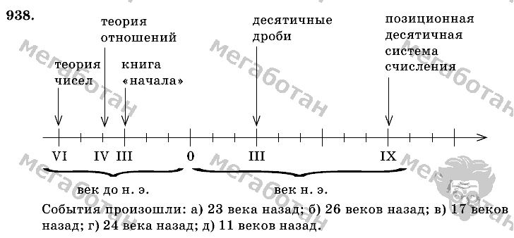 Математика, 6 класс, Виленкин, Жохов, 2004 - 2010, задание: 938