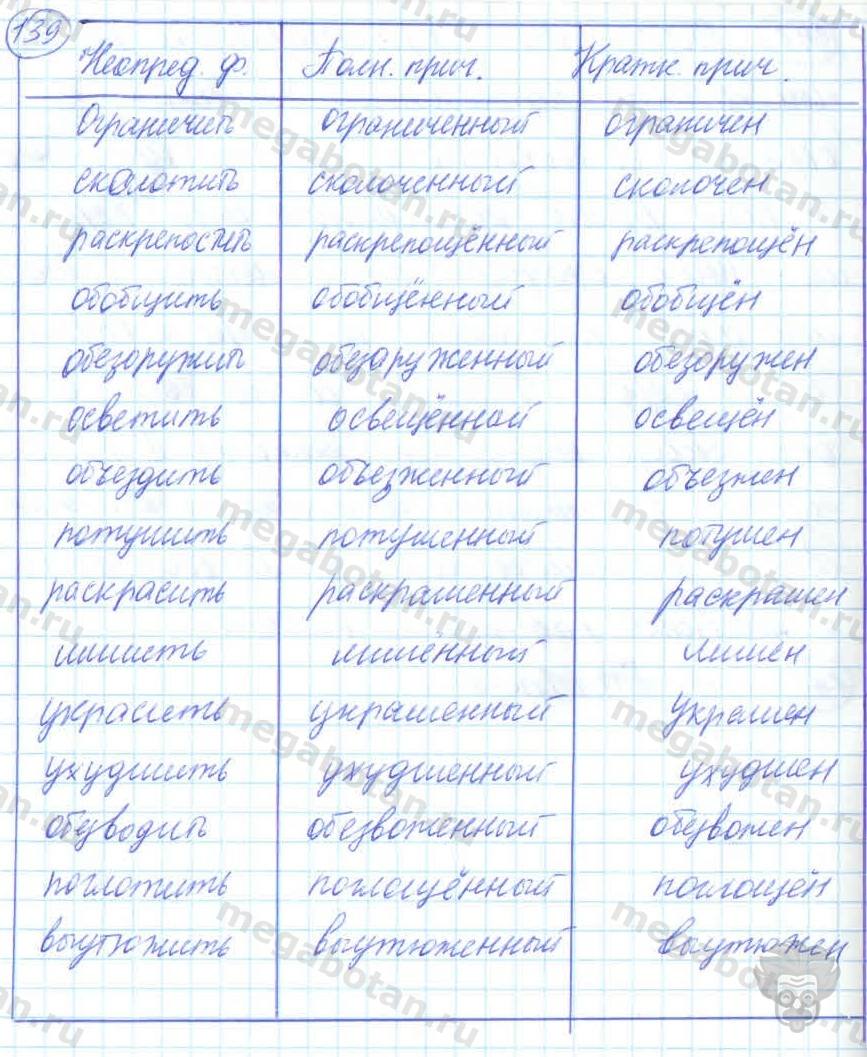 Русский язык, 7 класс, Баранов, 2007 - 2011, задание: 139