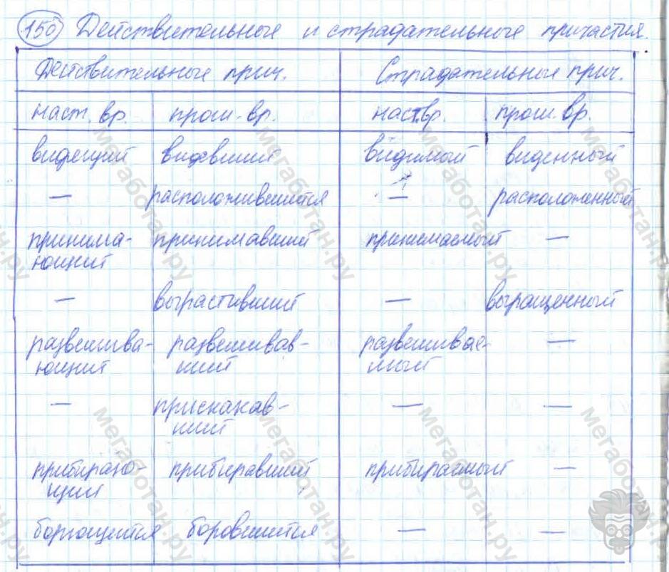 Русский язык, 7 класс, Баранов, 2007 - 2011, задание: 150