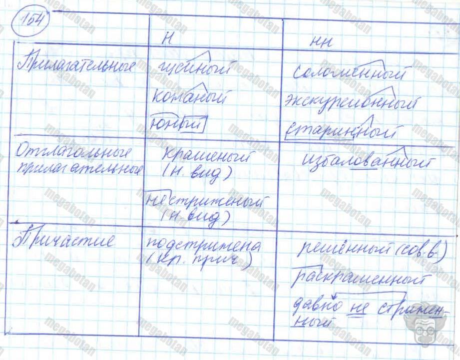 Русский язык, 7 класс, Баранов, 2007 - 2011, задание: 154