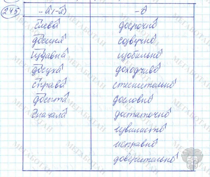 Русский язык, 7 класс, Баранов, 2007 - 2011, задание: 245