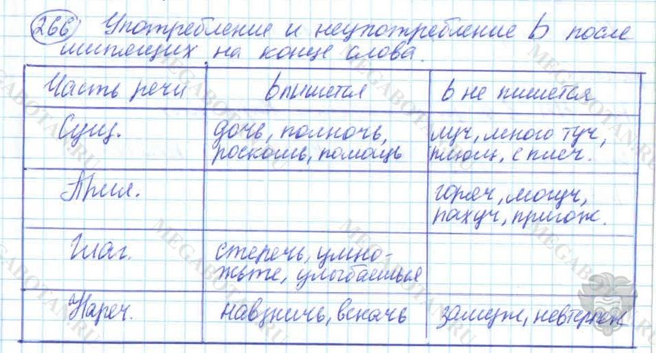 Русский язык, 7 класс, Баранов, 2007 - 2011, задание: 266