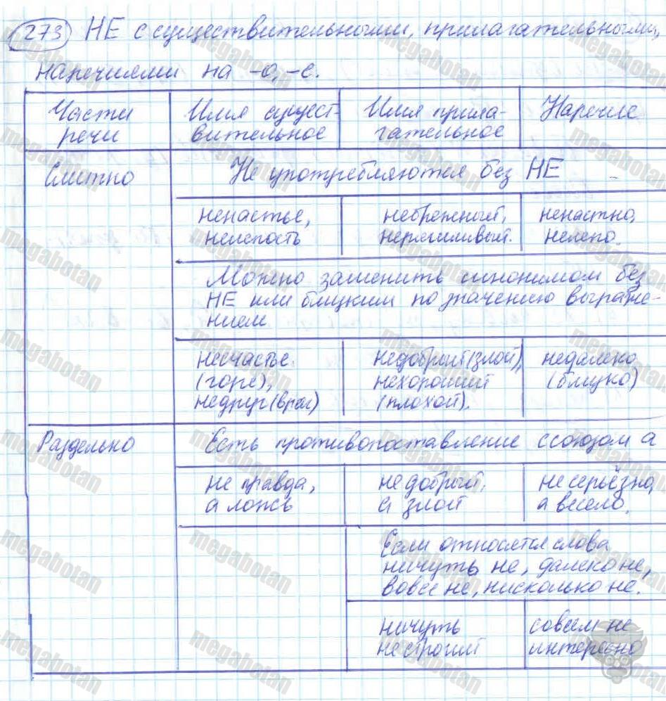 Русский язык, 7 класс, Баранов, 2007 - 2011, задание: 273
