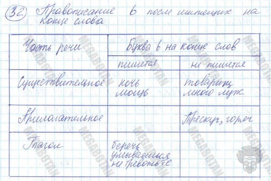 Русский язык, 7 класс, Баранов, 2007 - 2011, задание: 32