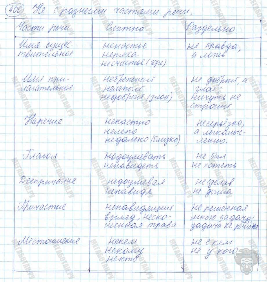 Русский язык, 7 класс, Баранов, 2007 - 2011, задание: 400