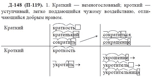 3-е изд, 7 класс, М.М. Разумовская, 2006 / 1999, задание: д148п119