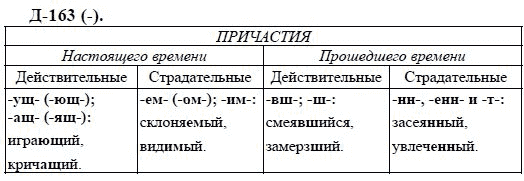 3-е изд, 7 класс, М.М. Разумовская, 2006 / 1999, задание: д163