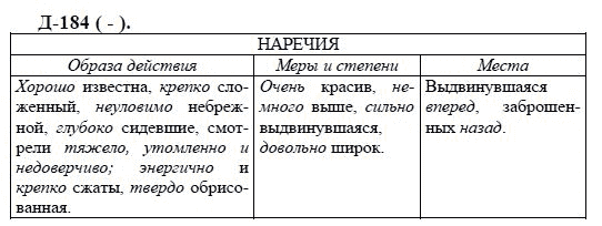 3-е изд, 7 класс, М.М. Разумовская, 2006 / 1999, задание: д184
