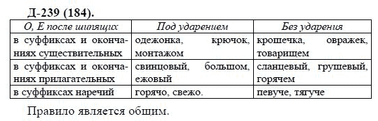 3-е изд, 7 класс, М.М. Разумовская, 2006 / 1999, задание: д239п184