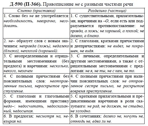 3-е изд, 7 класс, М.М. Разумовская, 2006 / 1999, задание: д590п366