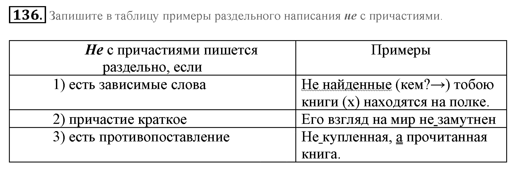 Практика, 7 класс, М.М. Разумовская, 2009, задача: 136