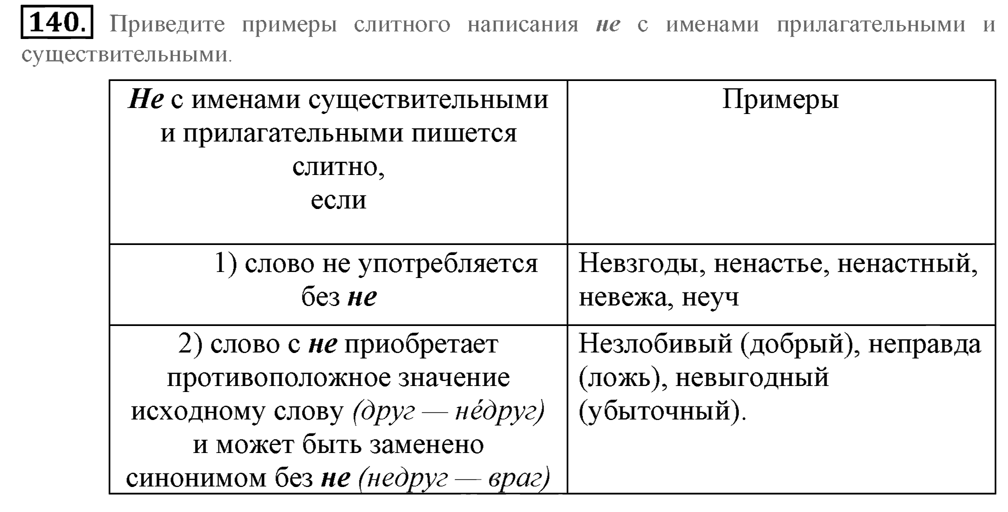 Практика, 7 класс, М.М. Разумовская, 2009, задача: 140