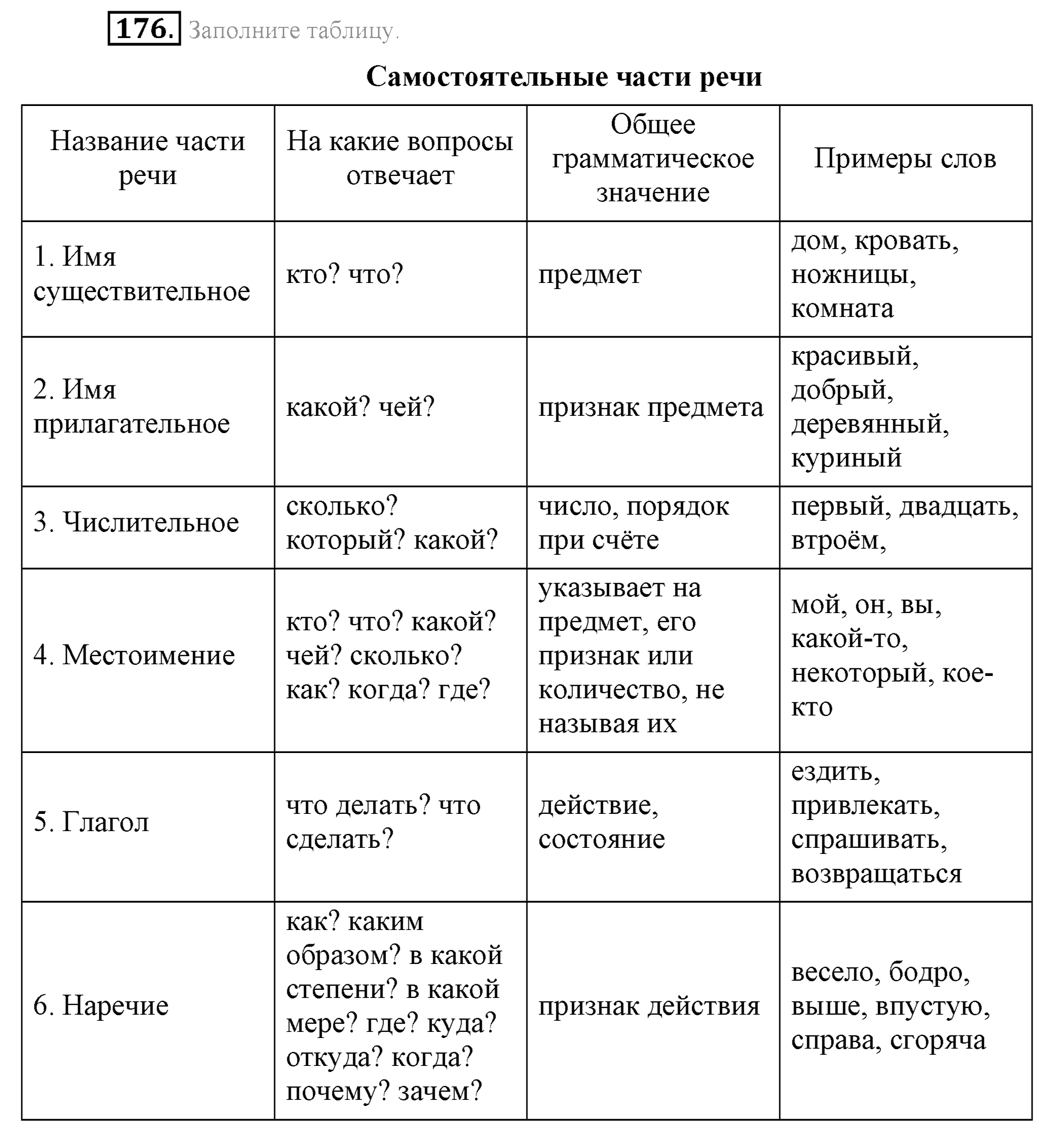 Практика, 7 класс, М.М. Разумовская, 2009, задача: 176