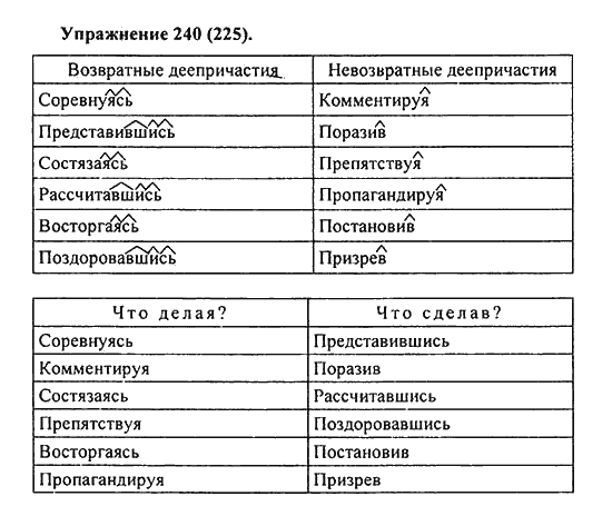 Практика, 7 класс, С.Н. Пименова, А.П. Еремеева, А.Ю. Купалова, 2011, задание: 240 (225)