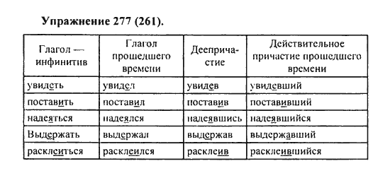 Практика, 7 класс, С.Н. Пименова, А.П. Еремеева, А.Ю. Купалова, 2011, задание: 277 (261)