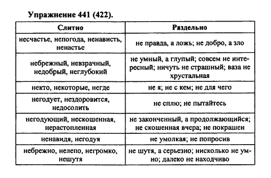 Практика, 7 класс, С.Н. Пименова, А.П. Еремеева, А.Ю. Купалова, 2011, задание: 441 (422)