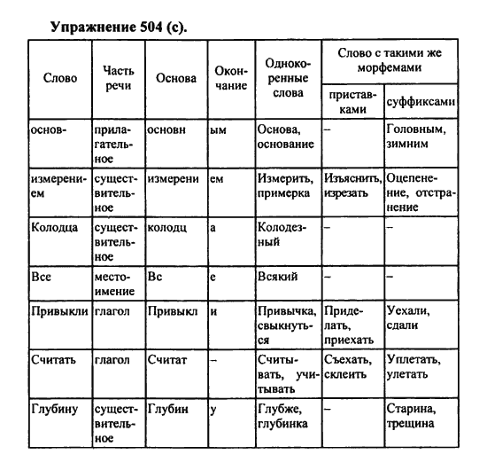 Практика, 7 класс, С.Н. Пименова, А.П. Еремеева, А.Ю. Купалова, 2011, задание: 504 (с)
