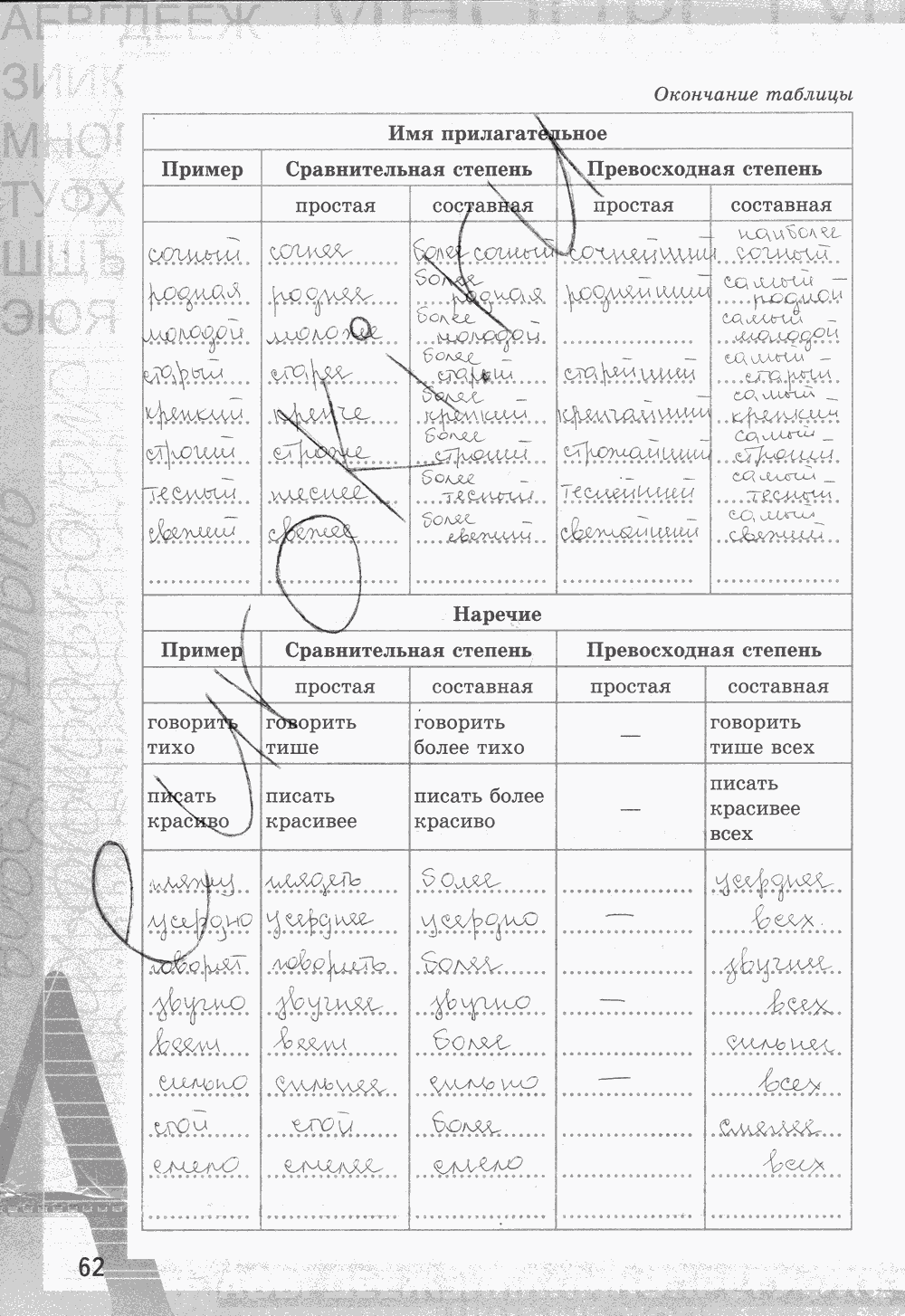 Рабочая тетрадь, 7 класс, Е.Л. Ерохина, 2013 - 2015, задание: стр. 62