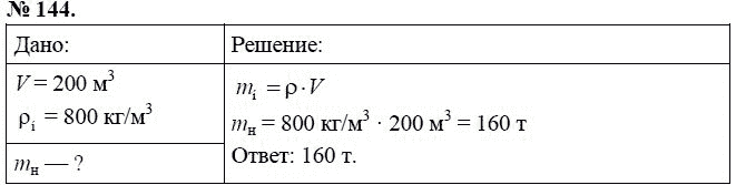 Сборник задач по физике, 7 класс, А.В. Перышкин, 2010, задание: 144