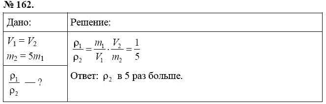 Сборник задач по физике, 7 класс, А.В. Перышкин, 2010, задание: 162