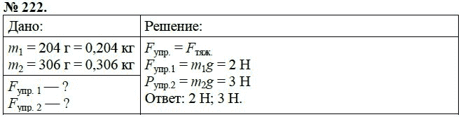 Сборник задач по физике, 7 класс, А.В. Перышкин, 2010, задание: 222
