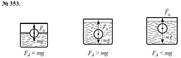 Сборник задач по физике, 7 класс, А.В. Перышкин, 2010, задание: 353
