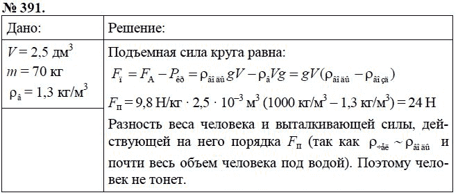 Сборник задач по физике, 7 класс, А.В. Перышкин, 2010, задание: 391