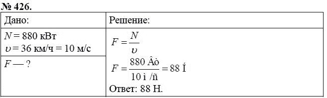 Сборник задач по физике, 7 класс, А.В. Перышкин, 2010, задание: 426