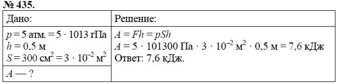 Сборник задач по физике, 7 класс, А.В. Перышкин, 2010, задание: 435