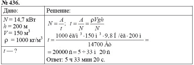 Сборник задач по физике, 7 класс, А.В. Перышкин, 2010, задание: 436