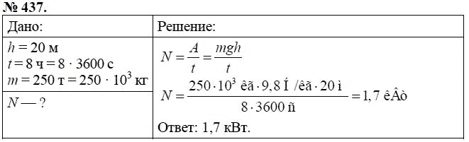 Сборник задач по физике, 7 класс, А.В. Перышкин, 2010, задание: 437